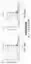 Fig. 413 - Proteins binding NKG2D, CD16 and CLEC12A