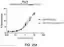 Fig. 433 - Proteins binding NKG2D, CD16 and CLEC12A
