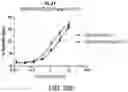Fig. 441 - Proteins binding NKG2D, CD16 and CLEC12A