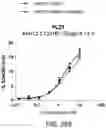 Fig. 449 - Proteins binding NKG2D, CD16 and CLEC12A