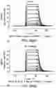 Fig. 455 - Proteins binding NKG2D, CD16 and CLEC12A