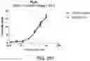 Fig. 458 - Proteins binding NKG2D, CD16 and CLEC12A