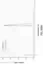 Fig. 461 - Proteins binding NKG2D, CD16 and CLEC12A