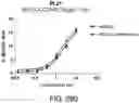 Fig. 482 - Proteins binding NKG2D, CD16 and CLEC12A