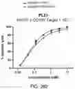 Fig. 484 - Proteins binding NKG2D, CD16 and CLEC12A