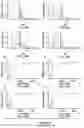 Fig. 53 - Proteins binding NKG2D, CD16 and CLEC12A