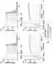 Fig. 66 - Proteins binding NKG2D, CD16 and CLEC12A
