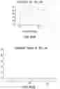 Fig. 79 - Proteins binding NKG2D, CD16 and CLEC12A