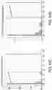 Fig. 87 - Proteins binding NKG2D, CD16 and CLEC12A