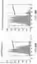 Fig. 90 - Proteins binding NKG2D, CD16 and CLEC12A