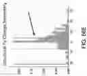 Fig. 92 - Proteins binding NKG2D, CD16 and CLEC12A