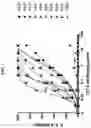 Fig. 04 - ST2 antigen binding proteins