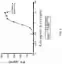 Fig. 05 - ST2 antigen binding proteins
