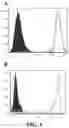 Fig. 02 - FULLY HUMANIZED ANTI-GITR ANTIBODY AND PREPARATION METHOD THEREFOR