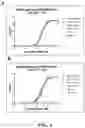 Fig. 07 - FULLY HUMANIZED ANTI-GITR ANTIBODY AND PREPARATION METHOD THEREFOR