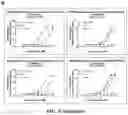 Fig. 10 - FULLY HUMANIZED ANTI-GITR ANTIBODY AND PREPARATION METHOD THEREFOR