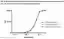 Fig. 09 - CDCP1-TARGETED THERAPIES