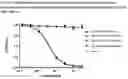 Fig. 10 - CDCP1-TARGETED THERAPIES