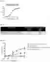 Fig. 28 - CDCP1-TARGETED THERAPIES