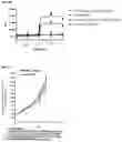 Fig. 29 - CDCP1-TARGETED THERAPIES
