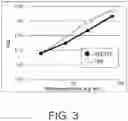 Fig. 04 - Bispecific antibodies which bind blood coagulation factor VIII and have enhanced activity, and methods of use thereof for treating bleeding and associated conditions
