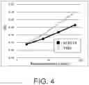 Fig. 05 - Bispecific antibodies which bind blood coagulation factor VIII and have enhanced activity, and methods of use thereof for treating bleeding and associated conditions
