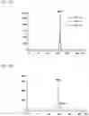 Fig. 06 - Complementary RNA linked bispecific T-cell engaging antibodies