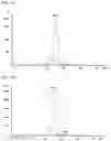 Fig. 09 - Complementary RNA linked bispecific T-cell engaging antibodies