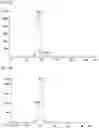 Fig. 11 - Complementary RNA linked bispecific T-cell engaging antibodies