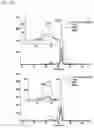 Fig. 34 - Complementary RNA linked bispecific T-cell engaging antibodies