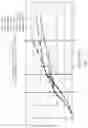 Fig. 16 - Methods for improving production in gas phase polymerization
