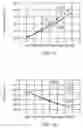 Fig. 18 - Methods for improving production in gas phase polymerization