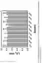 Fig. 06 - Radiolytic method of preparing gels