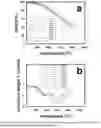Fig. 07 - Radiolytic method of preparing gels