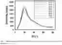 Fig. 08 - Radiolytic method of preparing gels