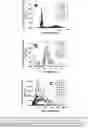 Fig. 13 - Radiolytic method of preparing gels