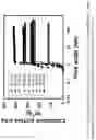 Fig. 14 - Radiolytic method of preparing gels