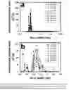 Fig. 15 - Radiolytic method of preparing gels