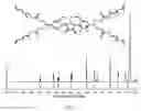 Fig. 02 - Fluorine-containing liquid crystal elastomer and preparation method and use thereof