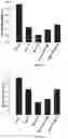 Fig. 06 - Blends of thermoplastic urethanes and ethylene vinyl acetate copolymer