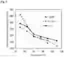 Fig. 03 - Polyolefin Resin Composition For Insulation With High Breakdown Voltage And Article Molded Therefrom