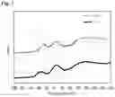 Fig. 04 - Polyolefin Resin Composition For Insulation With High Breakdown Voltage And Article Molded Therefrom
