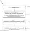 Fig. 01 - Pigment particle template and method of fabricating same, and method of fabricating pigment dispersion liquid