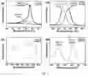 Fig. 05 - Preparation and application of cube-like ZnSnOcomposite coated with highly graphitized fine ash