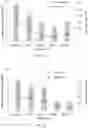 Fig. 07 - Nano-cellulose compositions, coatings, and uses thereof
