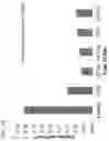 Fig. 11 - Nano-cellulose compositions, coatings, and uses thereof