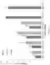Fig. 31 - Nano-cellulose compositions, coatings, and uses thereof