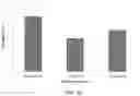 Fig. 33 - Nano-cellulose compositions, coatings, and uses thereof
