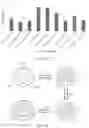 Fig. 35 - Nano-cellulose compositions, coatings, and uses thereof