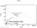 Fig. 06 - Multiphase coatings with separated functional particles, and methods of making and using the same